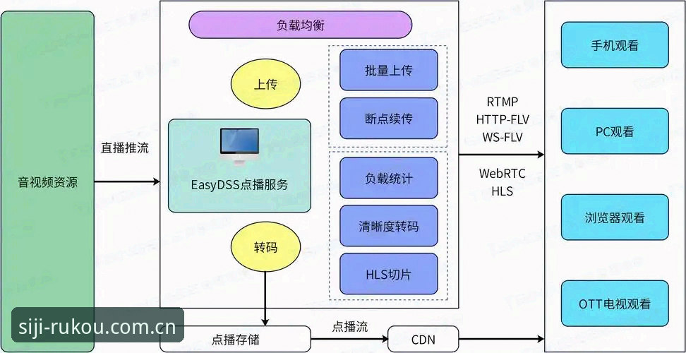 四季入口打不开 四季官网平台全面评测:入口打不开的深度分析与创新解决方案
