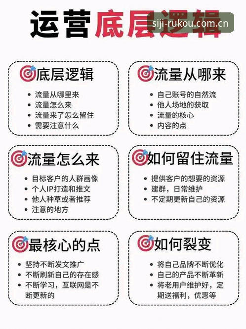 四季网址最新入口使用指南 四季官网平台最新入口使用教程:从打不开到稳定访问的完整方案
